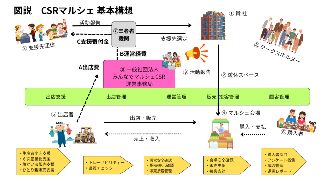 画像に alt 属性が指定されていません。ファイル名: 05d117cbec5d3daa9773c2083bede1af-1024x576.png